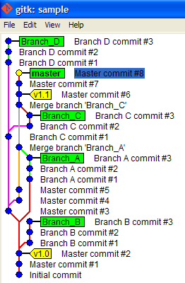 branches sample